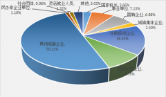 环比别离增加14.45%、3%