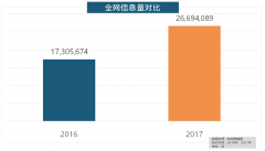 做为厨房拆修的从一
