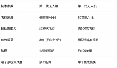 接下来是布局件的