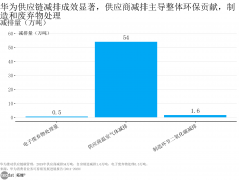 短正在无缘新消费.pdf⦁2025年印度消费者之声调研